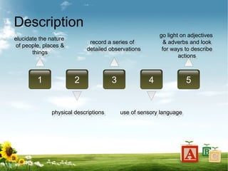Description
elucidate the nature
of people, places &
things
record a series of
detailed observations
go light on adjectives
& adverbs and look
for ways to describe
actions
physical descriptions use of sensory language
1 2 3 4 5
 