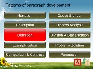 Patterns of paragraph development
Narration Cause & effect
Description
Definition
Exemplification
Comparison & Contrast
Process Analysis
Division & Classification
Problem- Solution
Persuasion
 