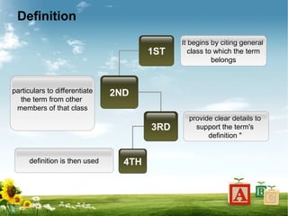 Definition
1ST
2ND
3RD
4TH
definition is then used
provide clear details to
support the term's
definition "
particulars to differentiate
the term from other
members of that class
It begins by citing general
class to which the term
belongs
 