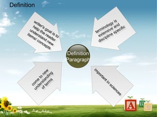 Definition
writer's goal is to
help the reader
understand new
items/ concepts
terminology is
extensive and
discipline specific
c
o
m
e
t
o
n
e
w
u
n
d
e
r
s
t
a
n
d
i
n
g
o
f
t
e
r
m
s
i
m
p
o
r
t
a
n
t
i
n
s
c
i
e
n
c
e
s
Definition
Paragraph
 