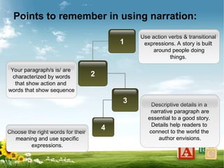 Points to remember in using narration:
1
2
3
4
Choose the right words for their
meaning and use specific
expressions.
Descriptive details in a
narrative paragraph are
essential to a good story.
Details help readers to
connect to the world the
author envisions.
Your paragraph/s is/ are
characterized by words
that show action and
words that show sequence
Use action verbs & transitional
expressions. A story is built
around people doing
things.
 