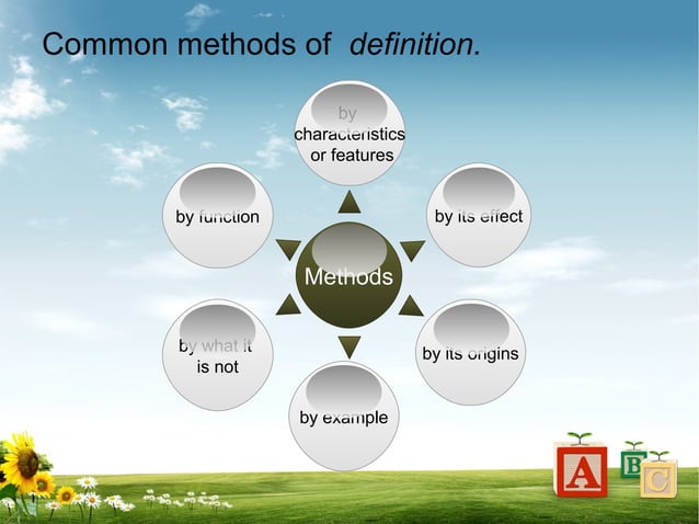 Patterns of paragraph development: Narration, Description & Definition