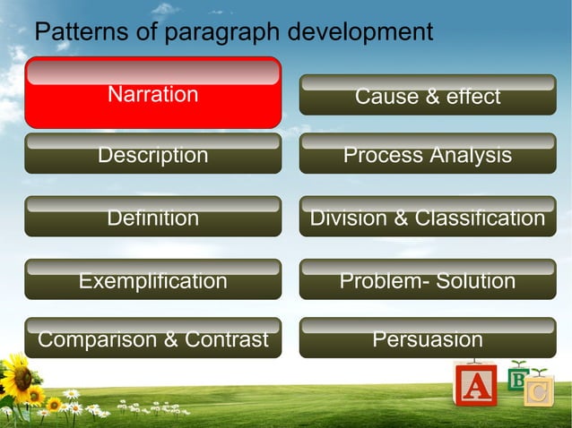 Patterns of paragraph development: Narration, Description & Definition