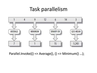Patterns of parallel programming