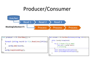 Producer/Consumer
    Disk/Net
                   Read 1   Read 2    Read 3
BlockingCollection<T>       Process   Process ...