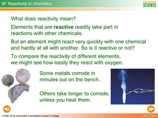 Reactivity Sample Patterns Of Reactivity | PPS