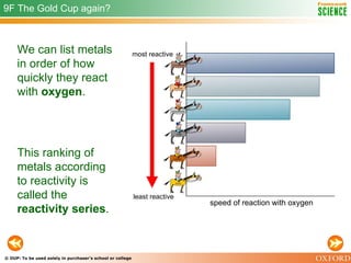 Patterns Of Reactivity | PPS