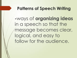 Speech Pattern Examples Reading&WritingSkills_Patterns_of_Speech_Writing.pptx