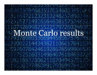Monte Carlo results
 