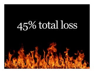 45% total loss
 