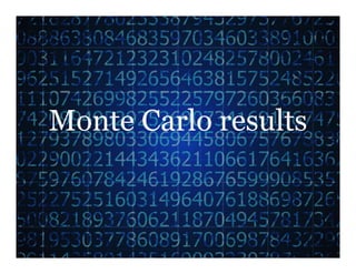 Monte Carlo results
 