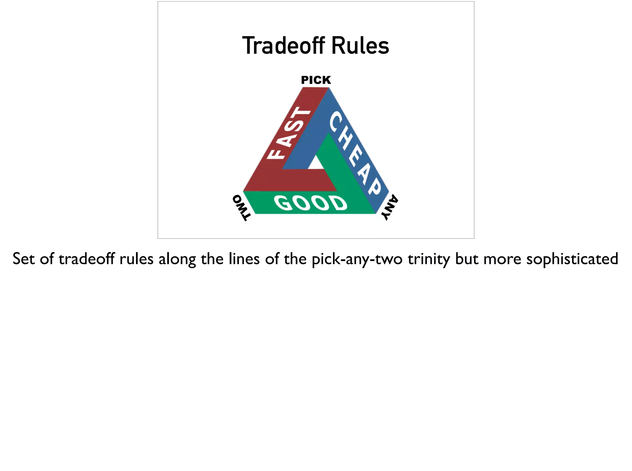 Tradeoff Rules
PICK
ANY
TWO
Set of tradeoff rules along the lines of the pick-any-two trinity but more sophisticated
 