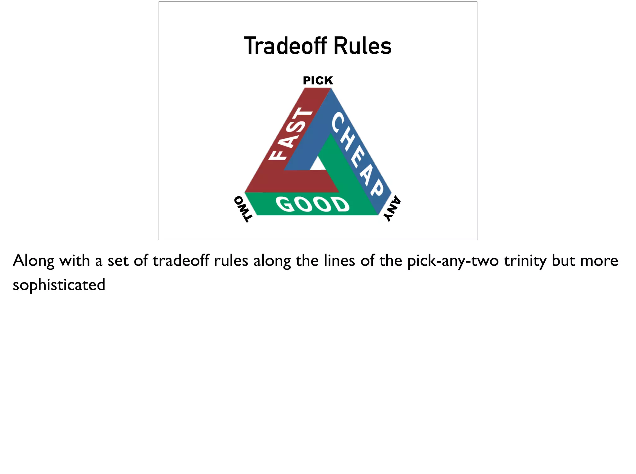 Tradeoff Rules
PICK
ANY
TWO
Along with a set of tradeoff rules along the lines of the pick-any-two trinity but more
sophisticated
 