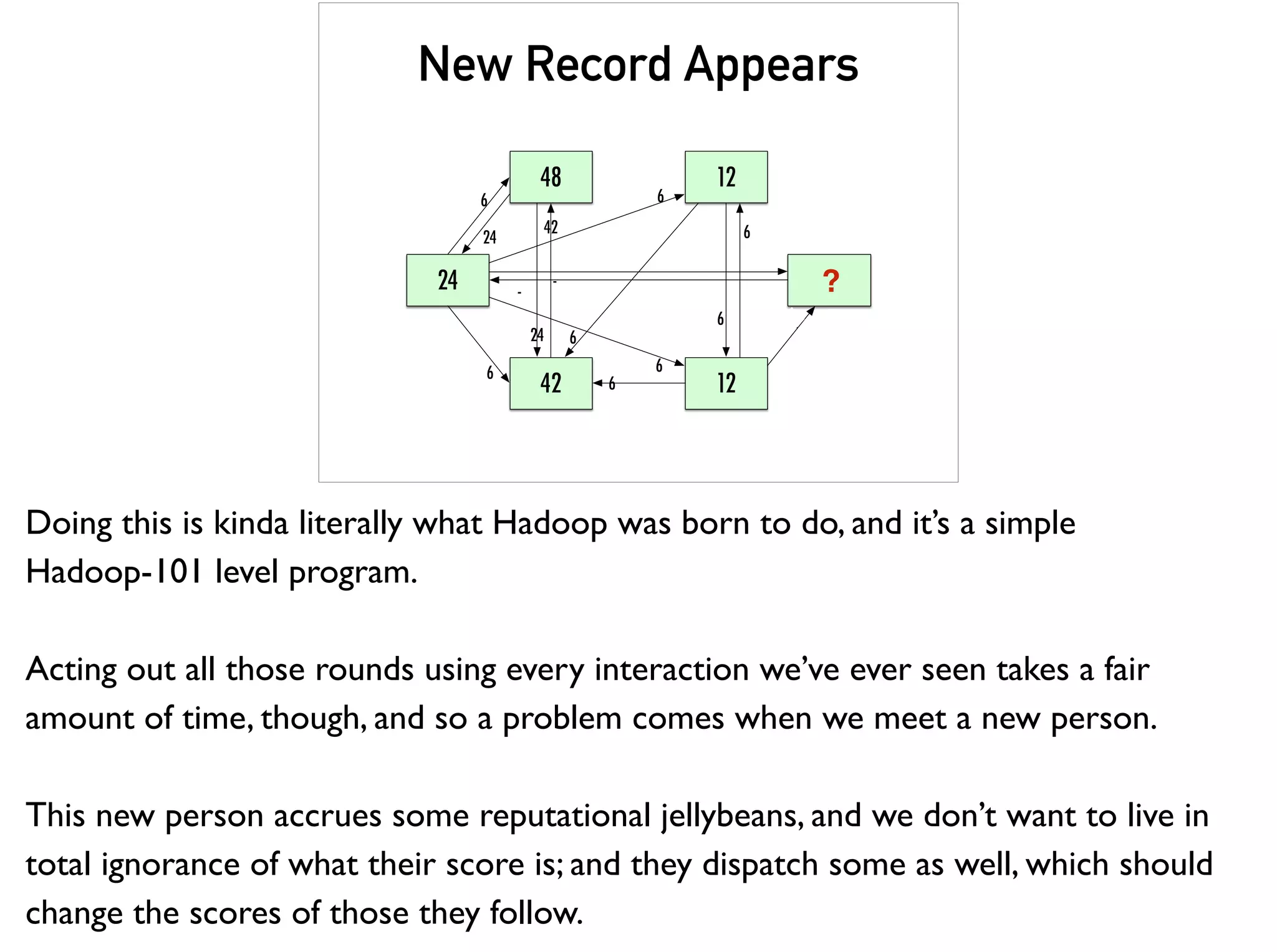 48
24
42 12
12
6
24
24
42
6
6
6
6
6
6
6
9
4
-
5
-
New Record Appears
?
Doing this is kinda literally what Hadoop was born to do, and it’s a simple
Hadoop-101 level program.
Acting out all those rounds using every interaction we’ve ever seen takes a fair
amount of time, though, and so a problem comes when we meet a new person.
This new person accrues some reputational jellybeans, and we don’t want to live in
total ignorance of what their score is; and they dispatch some as well, which should
change the scores of those they follow.
 