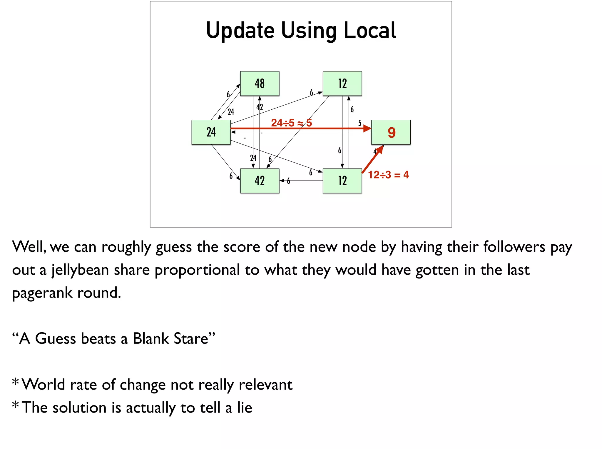 48
24
42 12
12
6
24
24
42
6
6
6
6
6
6
6
9
4
-
5
-
Update Using Local
12÷3 = 4
24÷5 ≈ 5
9
Well, we can roughly guess the score of the new node by having their followers pay
out a jellybean share proportional to what they would have gotten in the last
pagerank round.
“A Guess beats a Blank Stare”
* World rate of change not really relevant
* The solution is actually to tell a lie
 