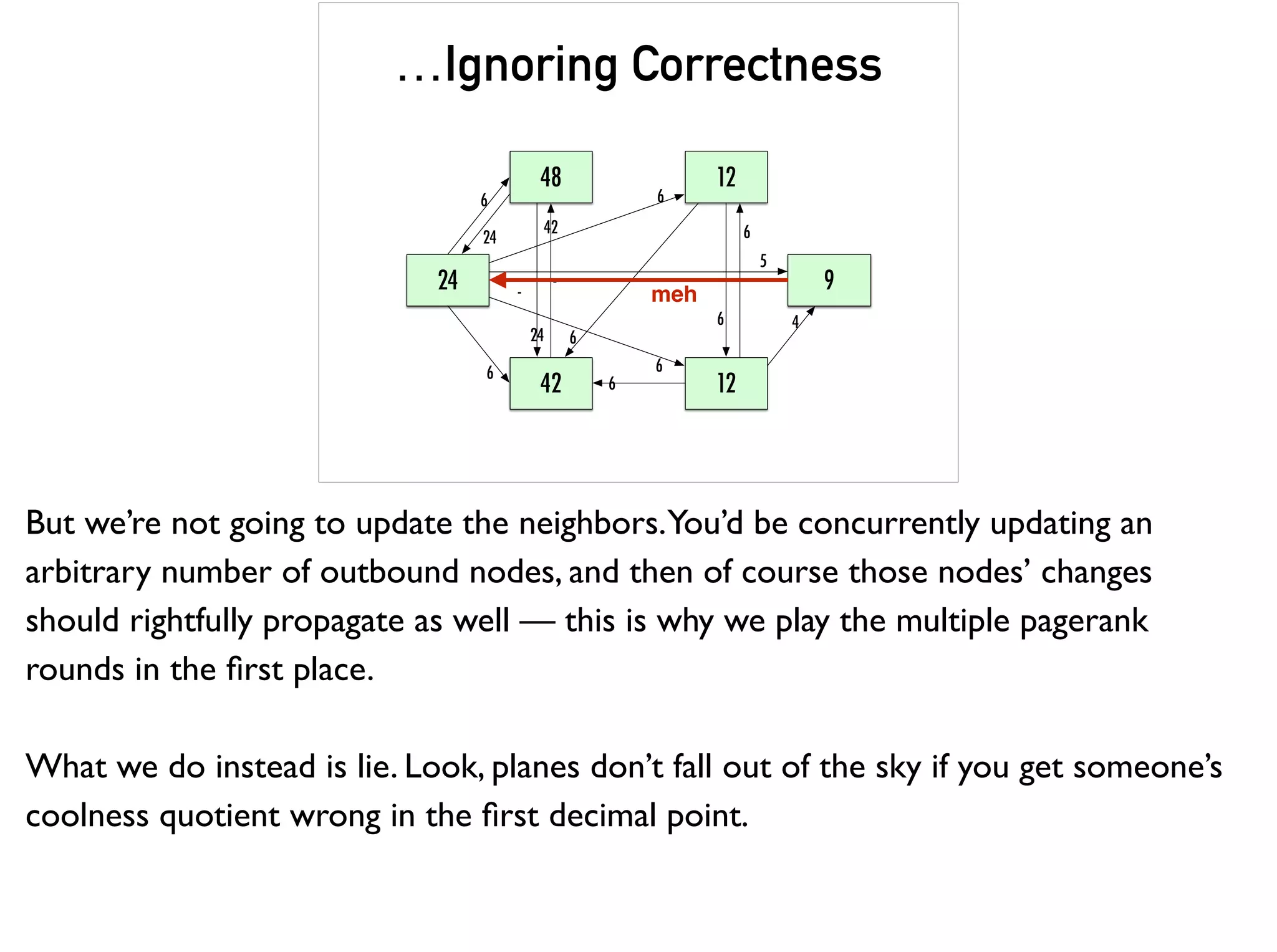 48
24
42 12
12
6
24
24
42
6
6
6
6
6
6
6
9
4
-
5
-
…Ignoring Correctness
meh
But we’re not going to update the neighbors.You’d be concurrently updating an
arbitrary number of outbound nodes, and then of course those nodes’ changes
should rightfully propagate as well — this is why we play the multiple pagerank
rounds in the ﬁrst place.
What we do instead is lie. Look, planes don’t fall out of the sky if you get someone’s
coolness quotient wrong in the ﬁrst decimal point.
 