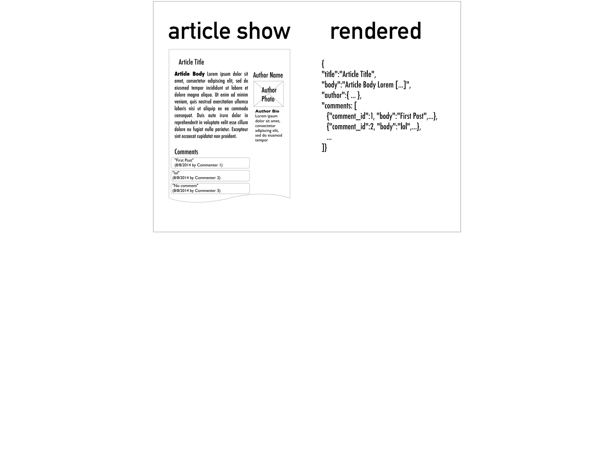 Article Title
Article Body Lorem ipsum dolor sit
amet, consectetur adipiscing elit, sed do
eiusmod tempor incididunt ut labore et
dolore magna aliqua. Ut enim ad minim
veniam, quis nostrud exercitation ullamco
laboris nisi ut aliquip ex ea commodo
consequat. Duis aute irure dolor in
reprehenderit in voluptate velit esse cillum
dolore eu fugiat nulla pariatur. Excepteur
sint occaecat cupidatat non proident.
Author Name
Author
Photo
Author Bio
Lorem ipsum
dolor sit amet,
consectetur
adipiscing elit,
sed do eiusmod
tempor
Comments
"First Post"
(8/8/2014 by Commenter 1)
"lol"
(8/8/2014 by Commenter 2)
"No comment"
(8/8/2014 by Commenter 3)
article show rendered
{
"title":"Article Title",
"body":"Article Body Lorem [...]",
"author":{ ... },
"comments: [
{"comment_id":1, "body":"First Post",...},
{"comment_id":2, "body":"lol",...},
...
]}
 