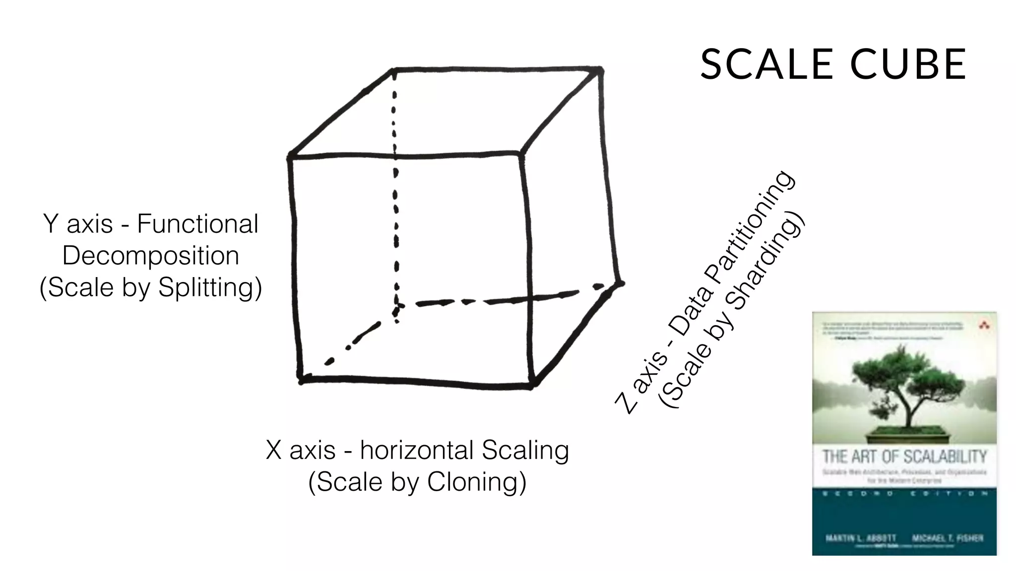 https://www.infoq.com/presentations/netﬂix-failure-multiple-regions
 