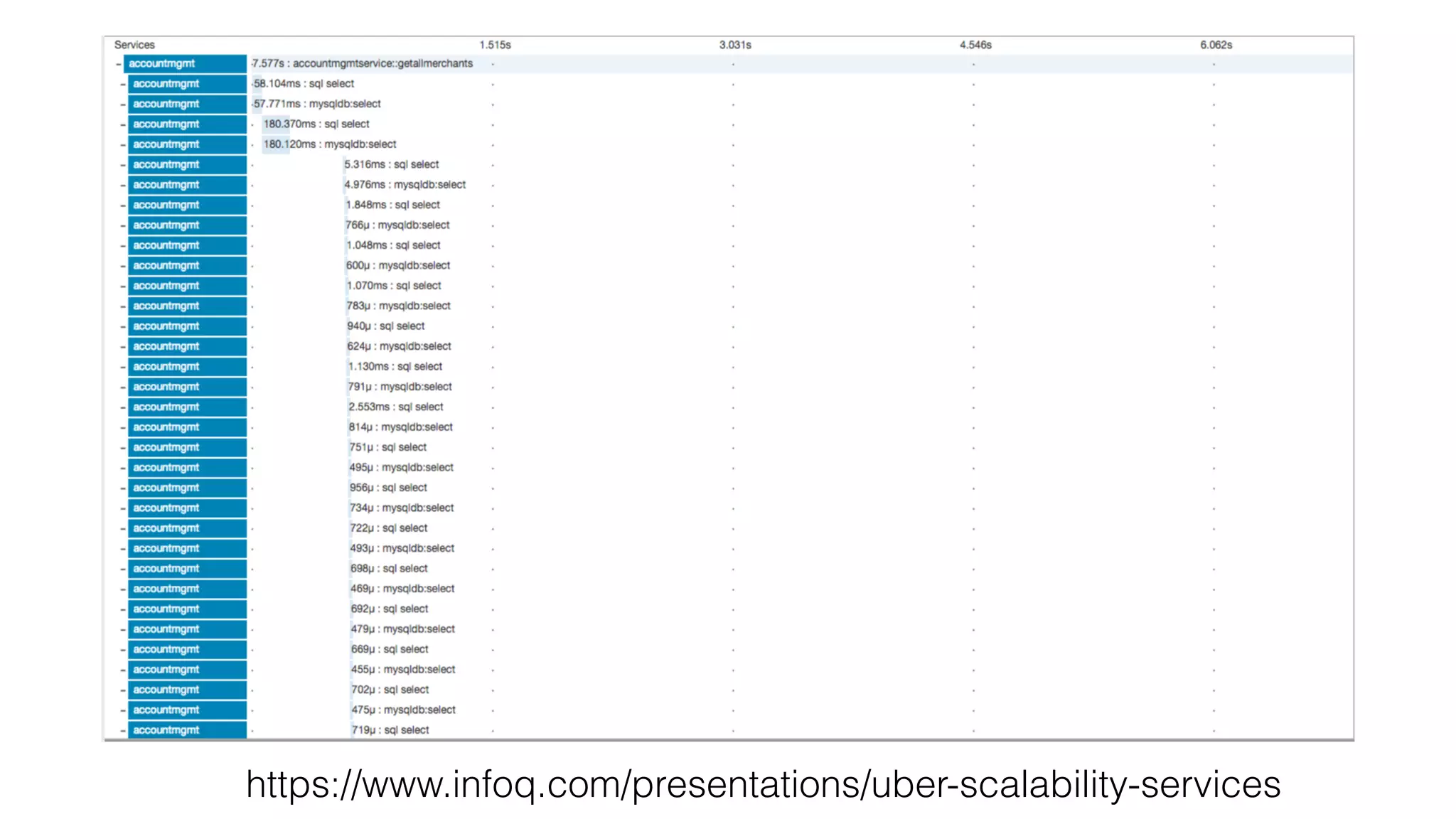 OBSERVABILITY: THINGS TO THINK ABOUT
How do you
Recreate a failure in
a distributed resilient
environment?
TRACING
Look into:
• Zipkin
• Prometheus
Best way to understand Fanout
 