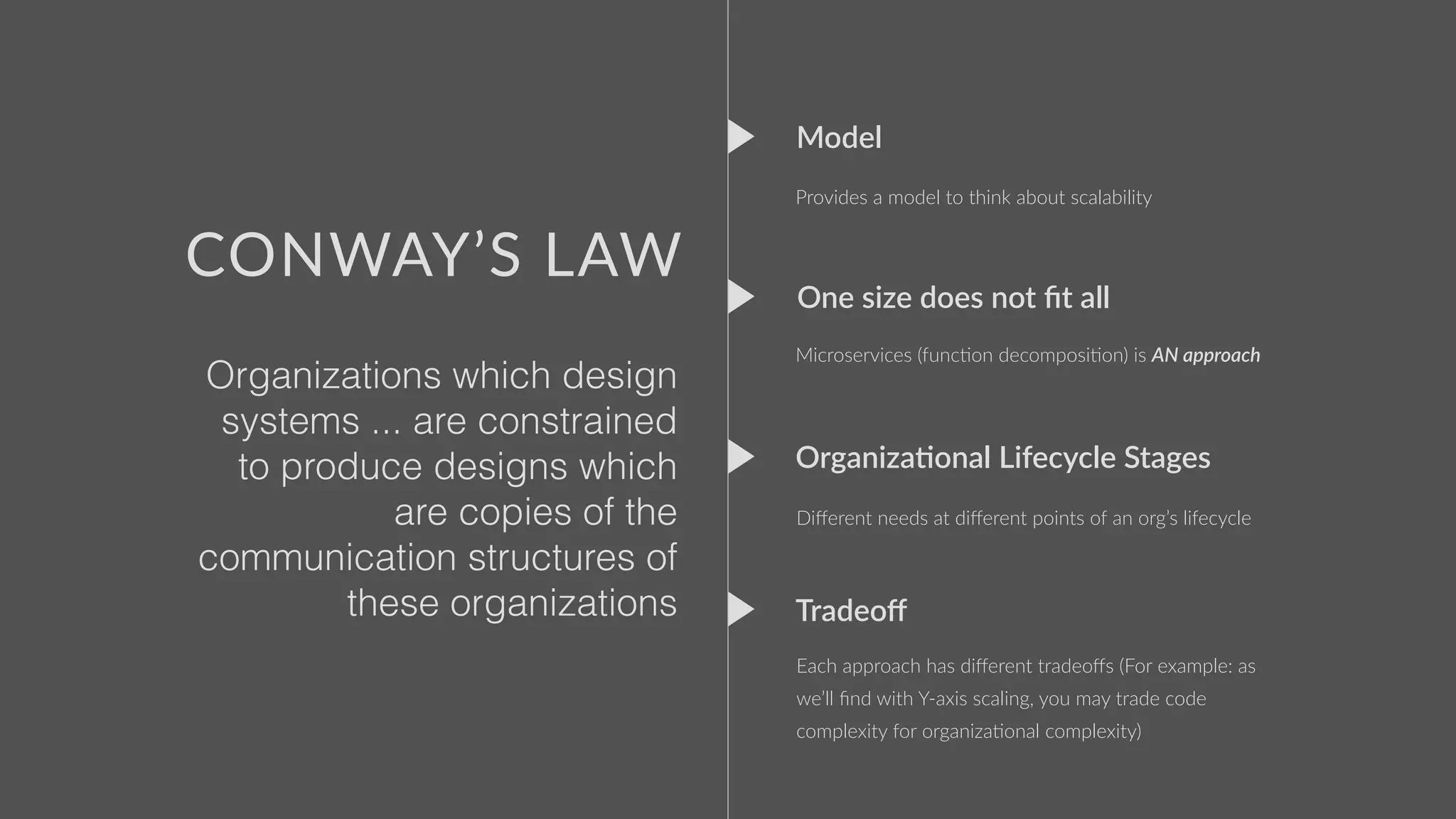CONWAY'S LAW
“Organizations which design systems ... are
constrained to produce designs which are
copies of the communication structures of these
organizations”
-Conway
 