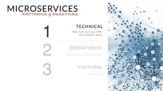 Evolu&onary Architecture
Scale Cube
CAP Theorem
Microservices is a architecture that conFnues to change
and adapt
Scale Cube consists of an X, Y and Z axes – each
addressing a diﬀerent approach to scale a service.
The idea that a distributed compuFng system is not able
to provide parFFon tolerance, consistency and availability
at the same Fme.
FIRST PRINCIPLES
Things we need to
understand about as we
plan/scale systems
DevOps is a Must
Microservices is the ﬁrst architecture post devops culture
shiP
 