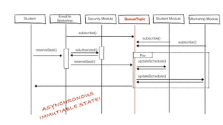 The fundamental idea of Event Sourcing is that of
ensuring every change to the state of an application
is captured in an event object, and that these event
objects are themselves stored in the sequence they
were applied for the same lifetime as the application
state itself.
- M Fowler
 