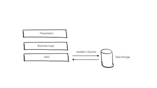 CQRS
“Decouple queries from Commands
to scale each independently.”
 