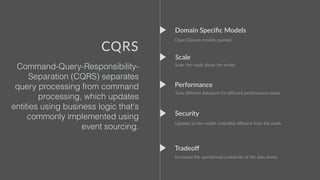Presentation
Commands
Data Persistance
Data Storage
Updates (Writes)
Domain Logic
Queries (Reads)
Presentation
Presentation
Presentation
Presentation
Presentation
Presentation
Read Data StoreWrite Data Store
EVENTUAL
CONSISTENCY?
 