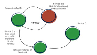 CIRCUIT BREAKER
“Decouple queries from Commands
to scale each independently.”
 