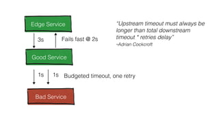RETRY
“Upstream timeout must always be
longer than total downstream  
timeout * retries delay” 
-Adrian Cockcroft
 