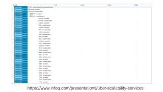 OBSERVABILITY: THINGS TO THINK ABOUT
How do you
Recreate a failure in
a distributed resilient
environment?
TRACING
Look into:
• Zipkin
• Prometheus
Best way to understand Fanout
 