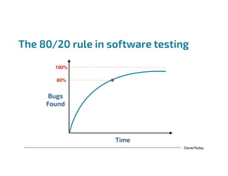 CleverToday
The 80/20 rule in software testing
Bugs
Found
Time
80%
100%
 