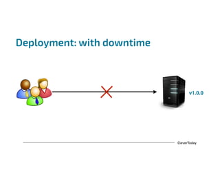CleverToday
Deployment: with downtime
v1.0.0
 