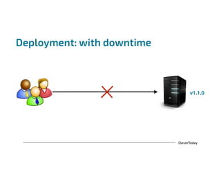 CleverToday
Deployment: with downtime
v1.1.0
 