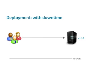 CleverToday
Deployment: with downtime
v1.1.0
 