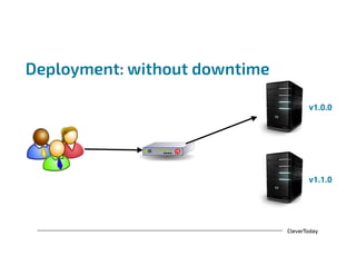 CleverToday
Deployment: without downtime
v1.1.0
v1.0.0
 