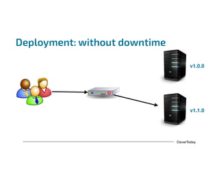 CleverToday
Deployment: without downtime
v1.1.0
v1.0.0
 