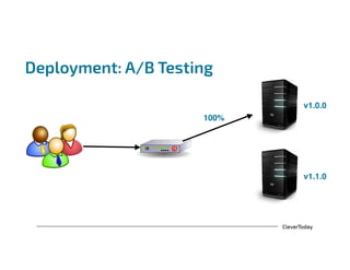 CleverToday
Deployment: A/B Testing
v1.1.0
v1.0.0
100%
 