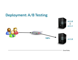 CleverToday
Deployment: A/B Testing
v1.1.1
v1.1.0
100%
v1.1.0
 