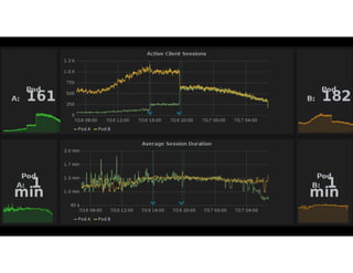 CleverToday
Measure everything
 