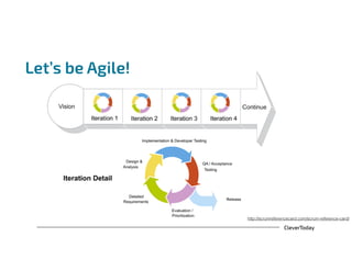 CleverToday
Let’s be Agile!
http://scrumreferencecard.com/scrum-reference-card/
Release
 