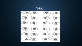 Assessment and management of Pattern Strabismus | PPTX