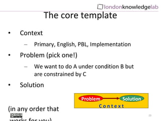 The core template <ul><li>Context </li></ul><ul><ul><li>Primary, English, PBL, Implementation </li></ul></ul><ul><li>Probl...