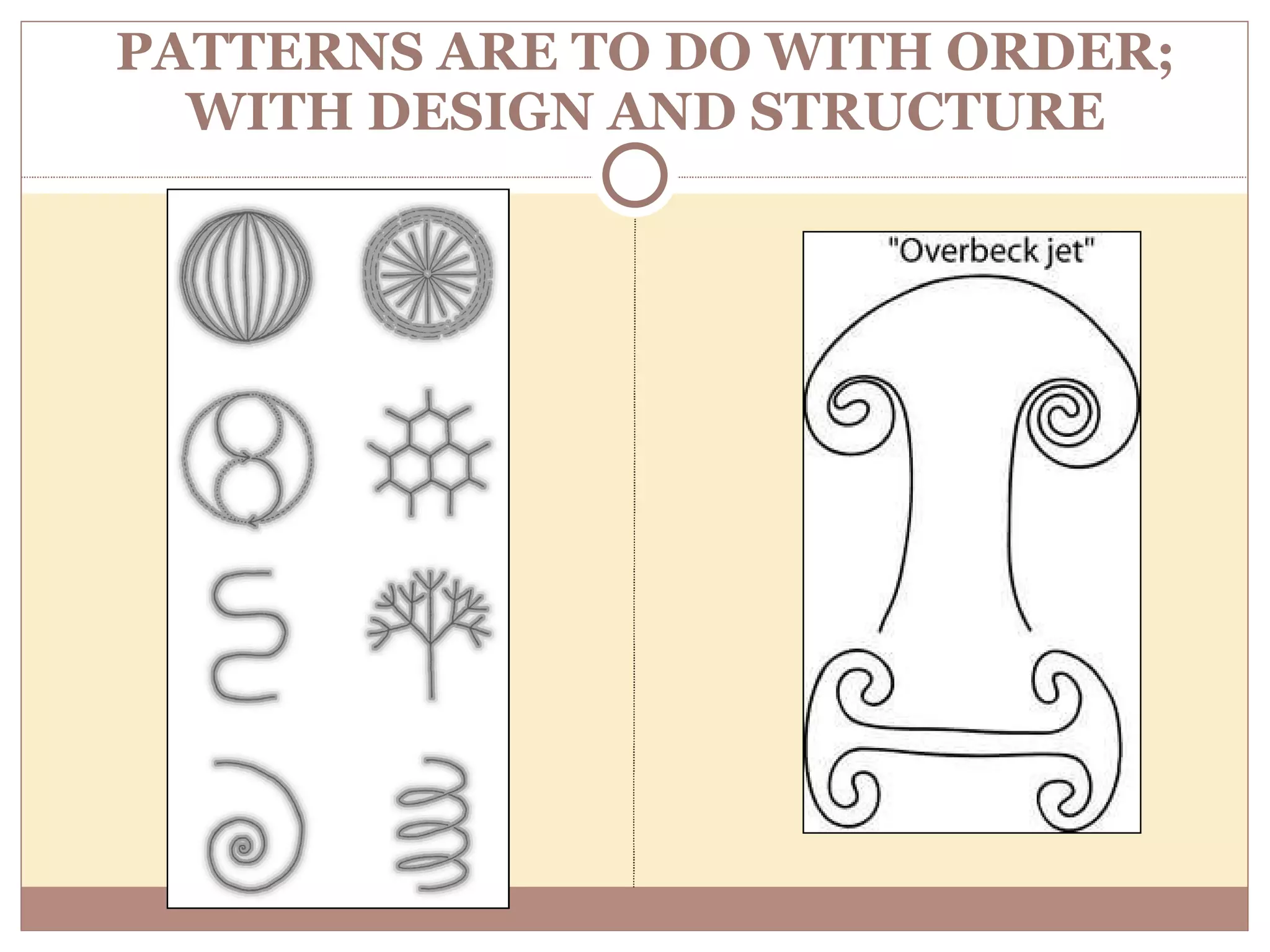 PATTERNS ARE TO DO WITH ORDER; WITH DESIGN AND STRUCTURE 