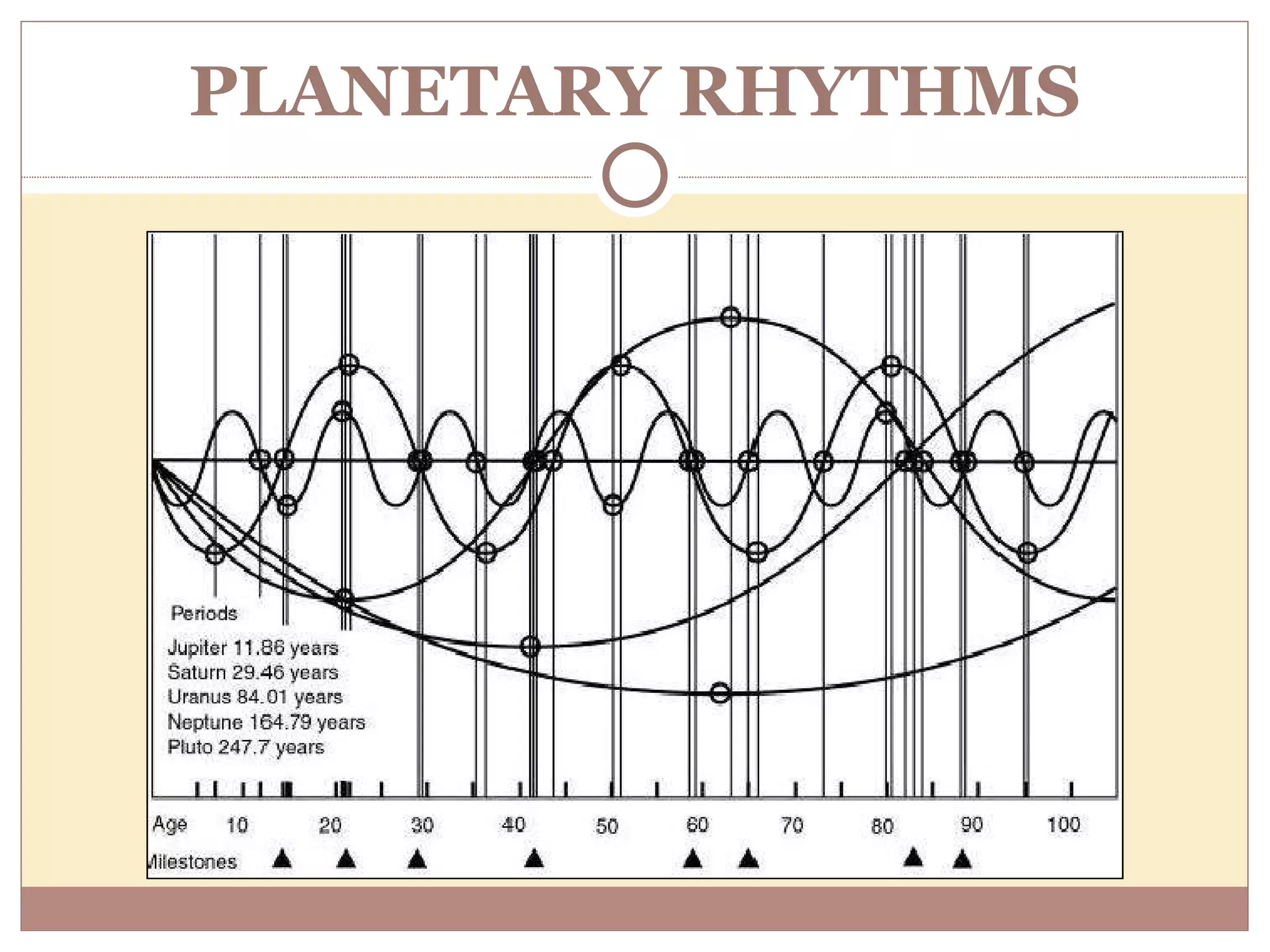 PLANETARY RHYTHMS 
