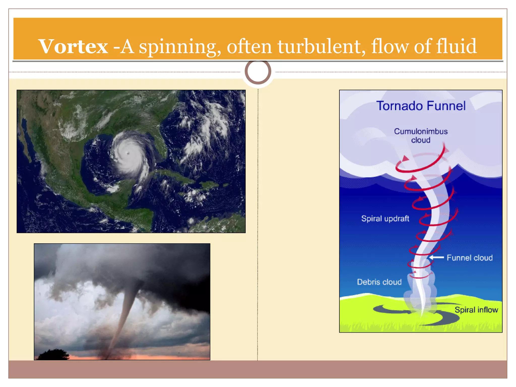 Vortex  -A spinning, often turbulent, flow of fluid 