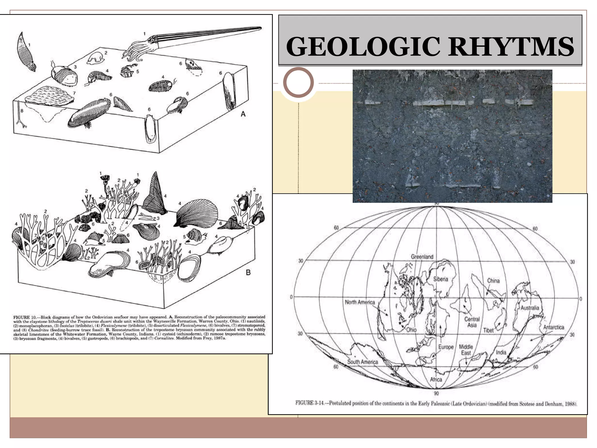 GEOLOGIC RHYTMS 