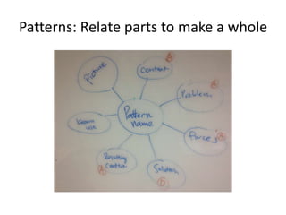 Patterns: Relate parts to make a whole
 