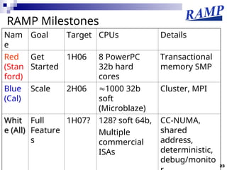 Future of computer architecture david A Patterson | PPT