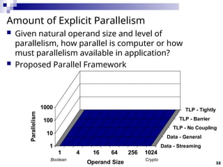 Future of computer architecture david A Patterson | PPT